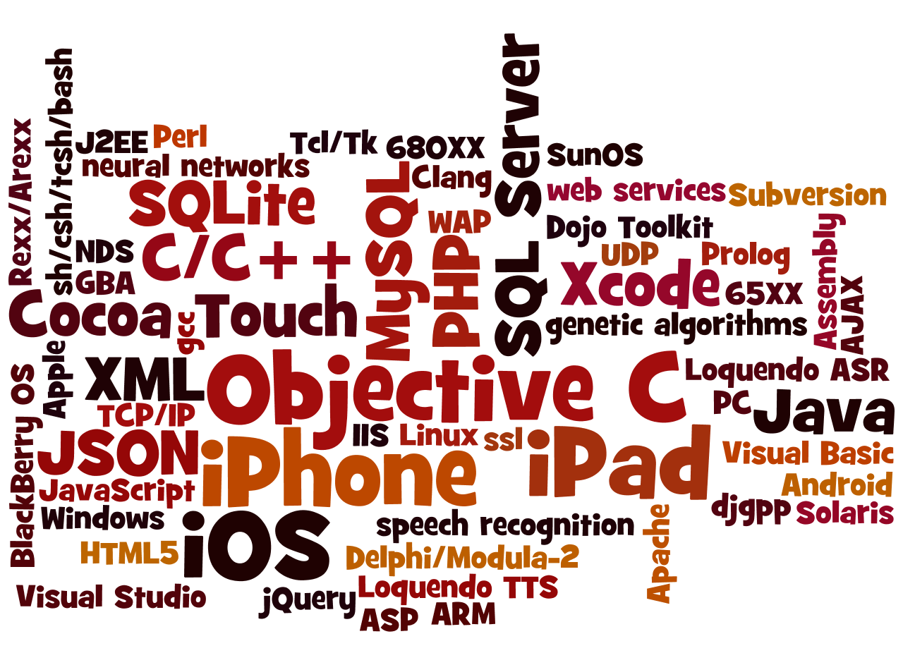 tag cloud technologies